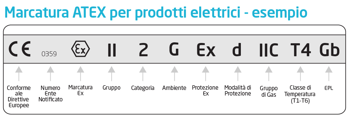 marcaturaATEX elettrico